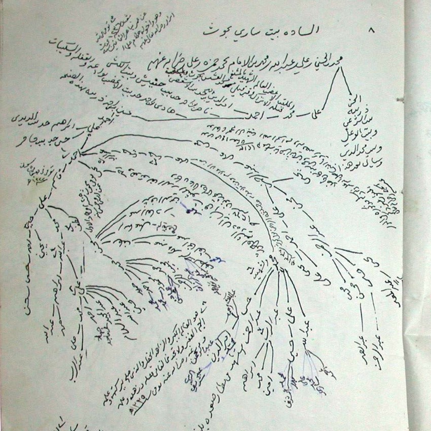 Family tree of the Sārī family from a genealogy of the people of Ḥūth (ZMT 03011)